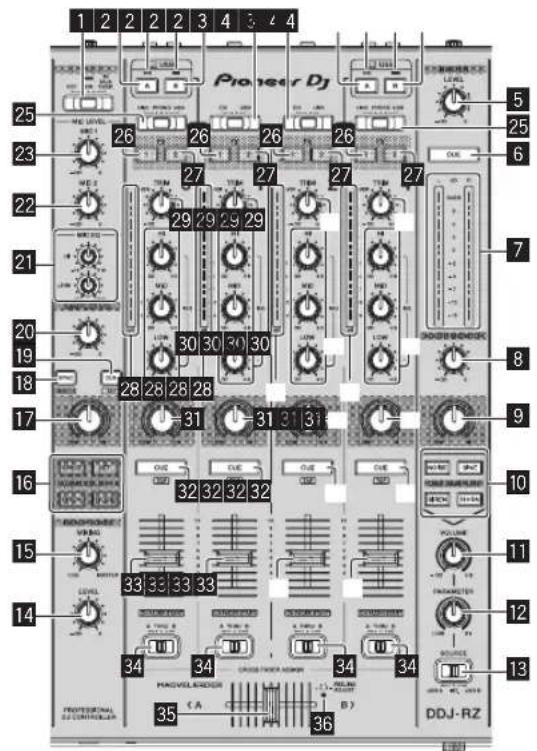 PIONEER DDJ-RZ - Sección de deck - 2