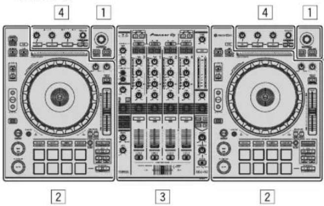 PIONEER DDJ-RZ - Benaming van de onderdelen - 1