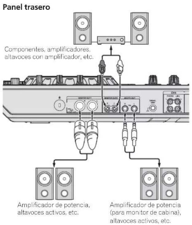 PIONEER DDJ-RZ - Ejemplo de conexiones - 2