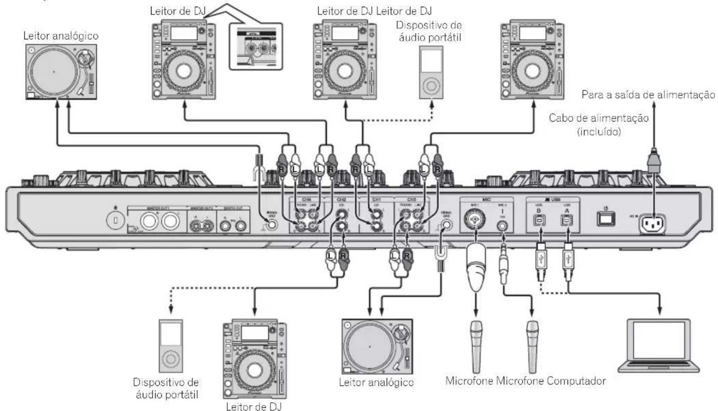 PIONEER DDJ-RZ - Ligar terminais de entrada - 1