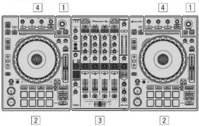 PIONEER DDJ-RZ - Noms des éléments - 1