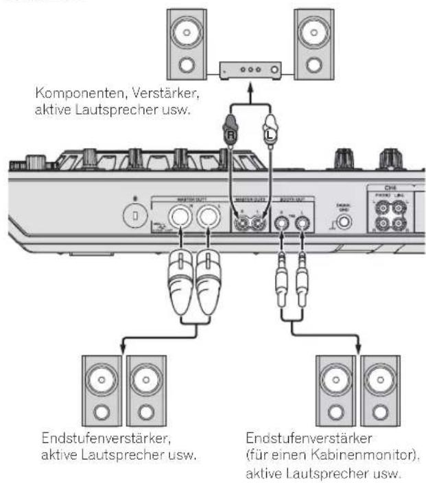 PIONEER DDJ-RZ - Anschließen der Ausgangsbuchsen - 1