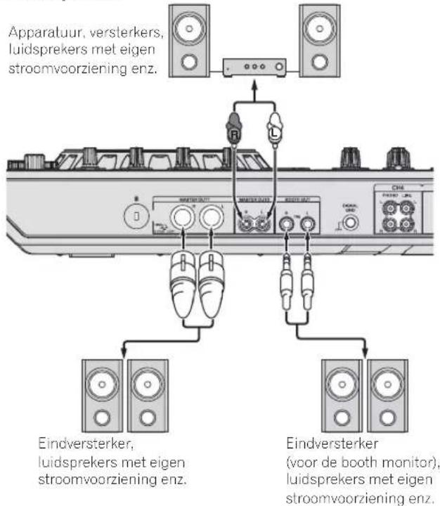 PIONEER DDJ-RZ - Aansluiten van uitgangsaansluitingen - 1