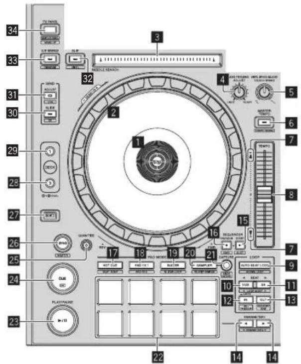 PIONEER DDJ-RZ - Secção do deck - 1