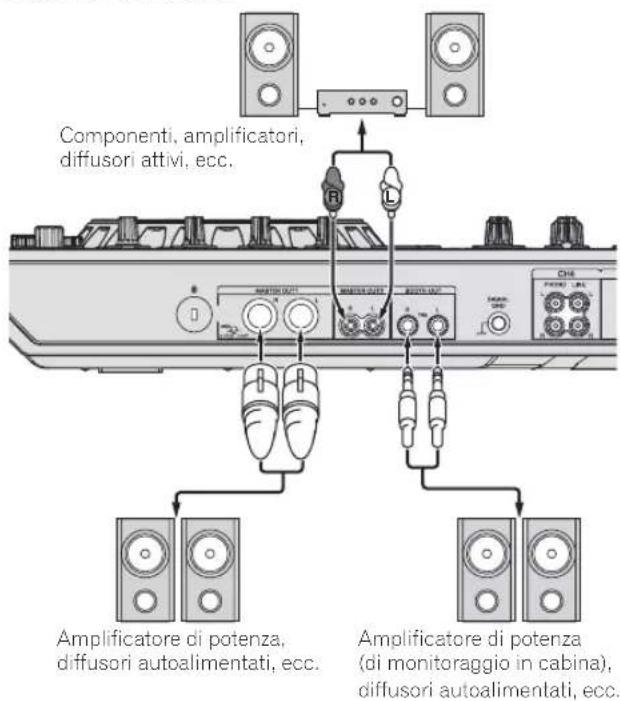 PIONEER DDJ-RZ - Collegamento dei terminali di uscita - 1