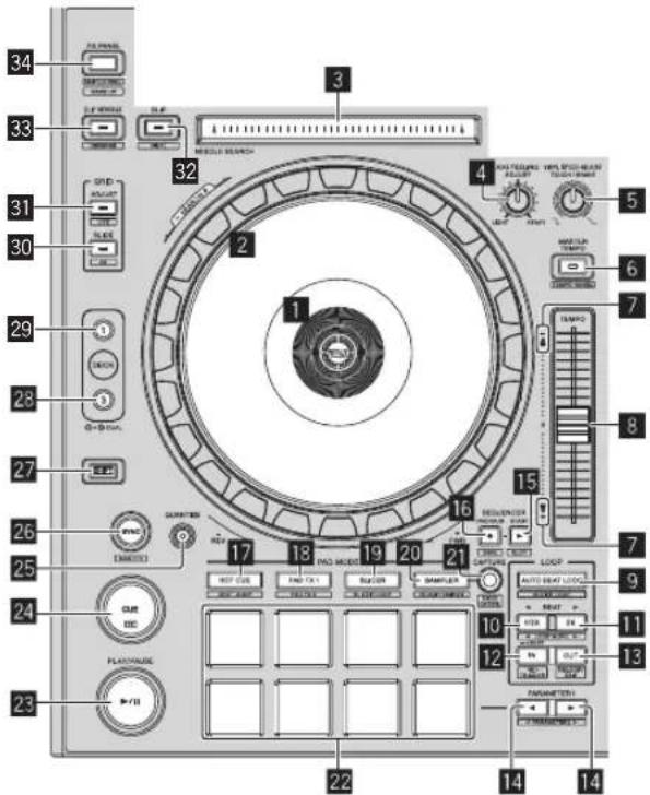 PIONEER DDJ-RZ - Sezione deck - 1
