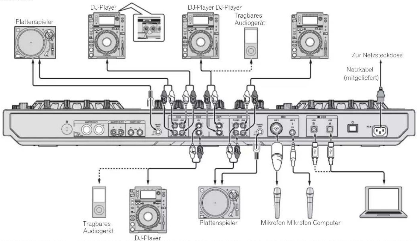 PIONEER DDJ-RZ - Anschließen der Eingangsbuchsen - 1