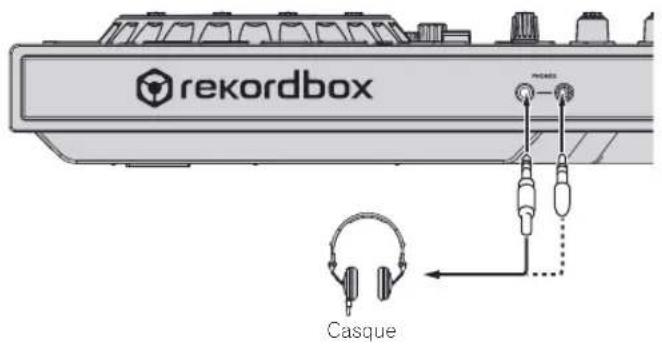 PIONEER DDJ-RZ - Raccordement des prises de sortie - 2