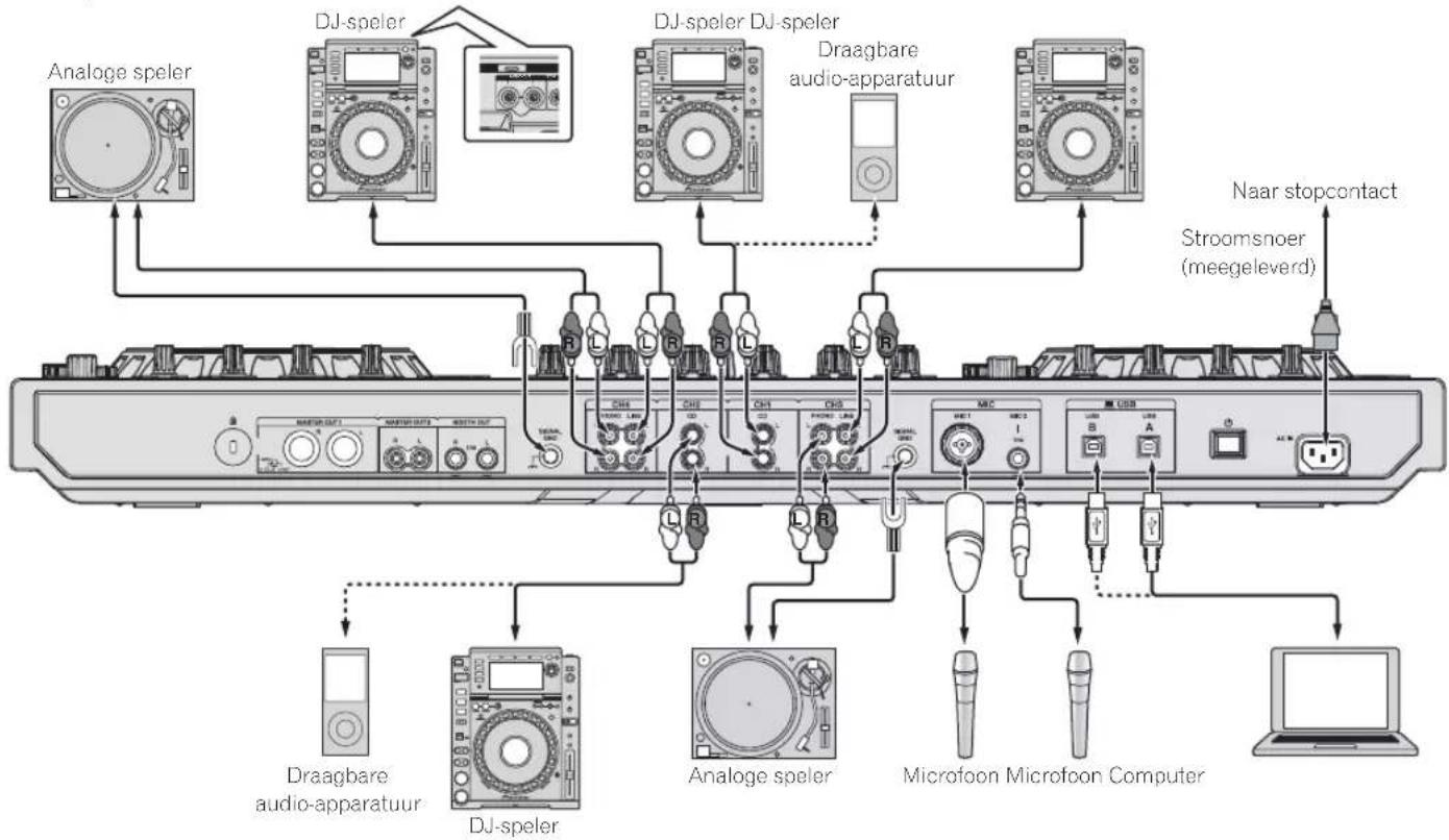 PIONEER DDJ-RZ - Aansluiten van ingangsaansluitingen - 1