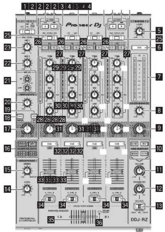 PIONEER DDJ-RZ - Input / Output terminals - 2