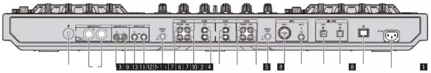 PIONEER DDJ-RZ - Achterpaneel - 1