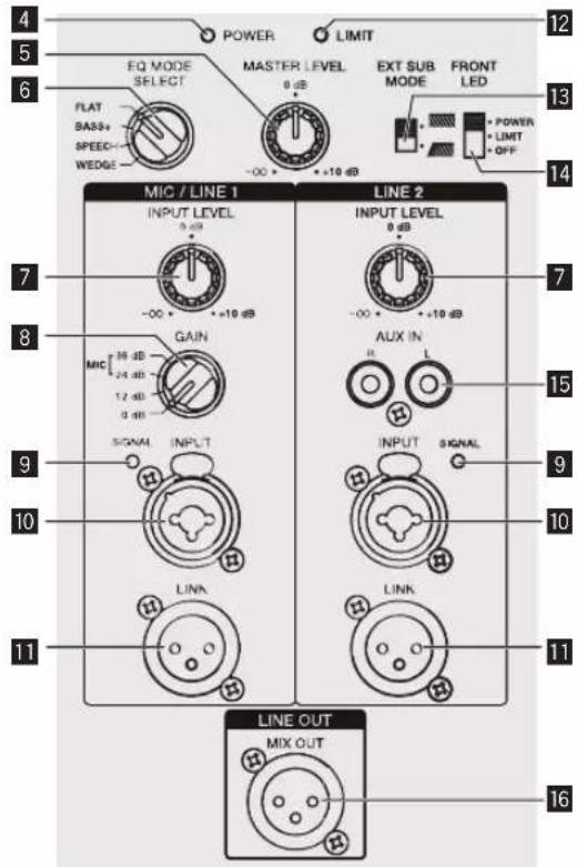 PIONEER XPRS215S - Organes du panneau arrière (modèles large bande) - 2
