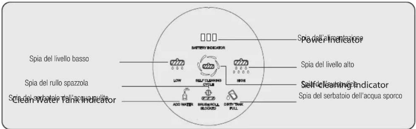 BEKO VRW 80318 VB - Guida alle indicazioni - 1