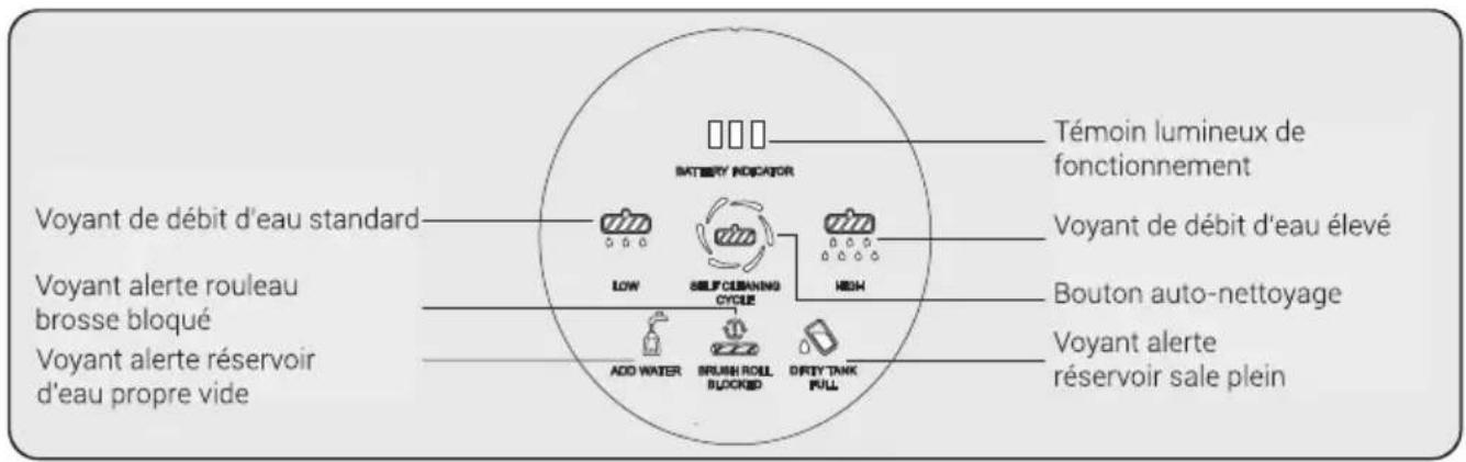 BEKO VRW 80318 VB - Guide des indications - 1