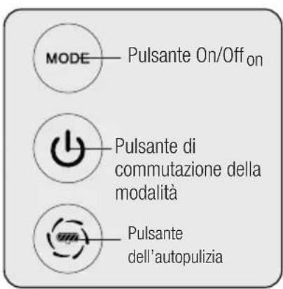 BEKO VRW 80318 VB - Rimozione: - 2