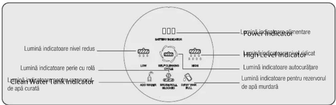 BEKO VRW 80318 VB - Ghid de indicatii - 1