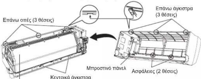 Επάνω οπές (3 θέσεις) Επάνω άγκιστρα (3 θέσεις) Μπροστινό πάνελ Ασφάλειες (2 θέσεις) Κεντρικά άγκιστρα