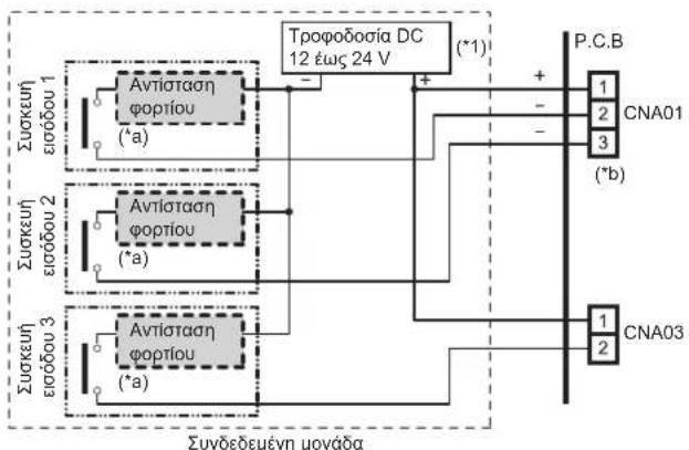 FUJITSU Airstage ASYE004GCEH - - Ακροδέκτης εφαρμογής τάσης ([CNA01], [CNA03]) - 1