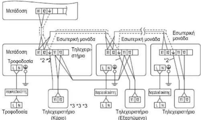 FUJITSU Airstage ASYE004GCEH - Παράδειγμα - 1