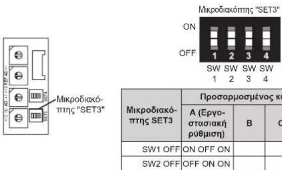 Mikrodiakó-πτης "SET3" ON OFF 1 2 3 4 SW SW SW SW 1 2 3 4 Mikrodiakó-πτης SET3 Προσαρμοσμένος κο A (Εργο- στασιακή ρύθμιση) B C SW1 OFF ON OFF ON SW2 OFF OFF ON ON