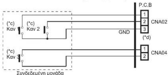 (c) Kav (*c) Kav 2 (+c) Kav Συνδεδεμένη μονάδα GND P.C.B 1 2 CNA02 3 (*d) 1 2 CNA04