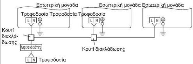 FUJITSU Airstage ASYE004GCEH - Παράδειγμα - 2
