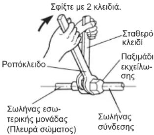 Σφίξτε με 2 κλειδιά. Ροπόκλείδο Σταθερό κλειδί Παξιμάδι εκχείλωσης Σωλήνας εσωτερικής μονάδας (Πλευρά σώματος) Σωλήνας σύνδεσης