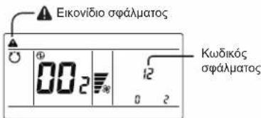 Eikovíðio σφάλματος 002 12 0 2 Kωδικός σφάλματος