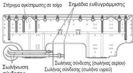 Σπήριγμα αγκίστρωσης σε τοίχο Σημάδια ευθυγράμμισης Σωλήνωση σύνδεσης Σωλήνας σύνδεσης (σωλήνας αερίου) Σωλήνας σύνδεσης (σωλήνα υγραύ)