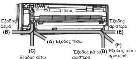 Εξοδος δεξιά (Β) (Πίσω) Εξοδος αριστερά (E) (A) Έξοδος πίσω (C) Εξοδος κάτω (E) (F) Εξοδος κάτω(D) αριστερά Εξοδος πίσω αριστερά