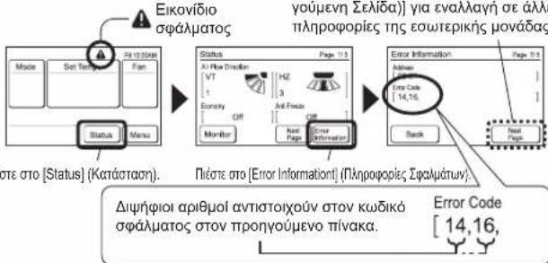 Eikovibio σφάλματος Status Air Plus Direction VT H2 1 3 Economy Off Error Monitor Next Page Error Information Page 11 Youvehen Σελιοα) για εναλλαγη σε αλλε πληροφορίες της εωτερικής μονάδας Error Information Address [14,16] Error Code [14,16] Back Next Page Pisste στο [Status] (Kataśtaση). Διψήφιοι αριθμοί αντιστοιχούν στον κωδικό σφάλματος στον προηγούμενο πίνακα. Error Code [14,16,