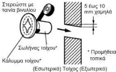 Στερεώστε με τανία βινυλίου Σωλήνας τοίχου* Κάλυμμα τοίχου* (Εσωτερικό) Τοίχος (Εξωτερικό) 5 έως 10 mm χαμηλά * Προμήθεια τοπικά
