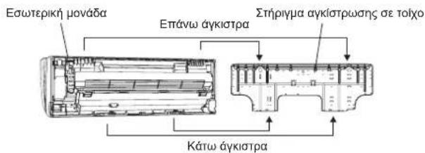 Εσωτερική μονάδα Επάνω άγκιστρα Στήριγμα αγκίστρωσης σε τοίχο Κάτω άγκιστρα