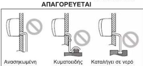 ΑΠΑΓΟΡΕΥΕΤΑΙ Ανασηκωμένη Κυματοειδής Καταλήγει σε νερό