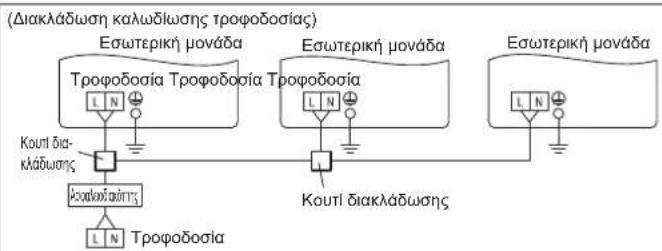 FUJITSU Airstage ASYE012GCEH - Παράδειγμα - 2