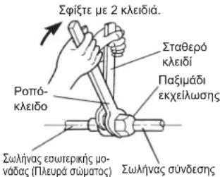 Σφίξτε με 2 κλειδιά. Ροπό- κλείδο Σταθερό κλείδι Παξιμάδι εκχείλωσης Σωλήνας εσωτερικής μο- νάδας (Πλευρά σώματος) Σωλήνας σύνδεσης