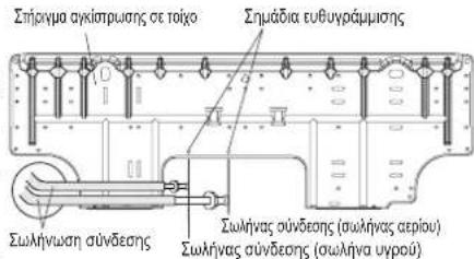 Σπόχνα αγκίστρωσης στο τοίχο Σημάδια ευθυγράμμισης Σωλήνωση σύνδεσης Σωλήνας σύνδεσης (σωλήνας αερίου) Σωλήνας σύνδεσης (σωλήνα υγρού)