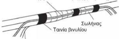 Σωλήνας Taivia βινυλίου