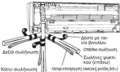 Δεξιά σωλήνωση Κάτω σωλήνωση Δέστε με ται- via βίνυλίου Οπίαθια σωλήνωση Σωλήνες φυκτι- κού (επάνω) Λάσιγο επεστραγτας εσινεσκής πονόδα (κάτω)