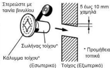 Στερεώστε με τανία βινυλίου Σωλήνας τοίχου* Κάλυμμα τοίχου* (Εσωτερικό) Σωλήνας τοίχου* 5 έως 10 mm χαμηλά * Προμήθεια τοπικά Τοίχος (Εξωτερικό)