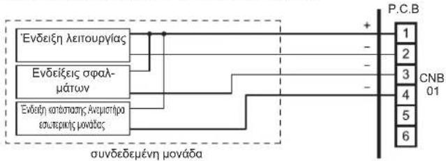FUJITSU Airstage ASYE012GCEH - Επιλογή εξόδου - 1
