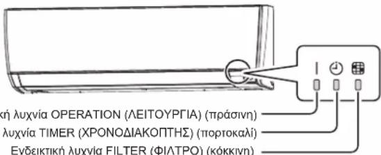 λή λυχνία OPERATION (ΛΕΙΤΟΥΡΓΙΑ) (πράσινη) λυχνία TIMER (ΧΡΟΝΟΔΙΑΚΟΠΤΗΣ) (πορτοκαλί) Ενδεικτική λυχνία FILTER (ΦΙΛΤΡΟ) (κόκκινη)