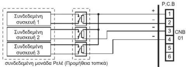 FUJITSU Airstage ASYE012GCEH - Επιλογή εξόδου - 2