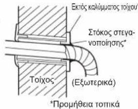 Εκτός καλίμματος τοίχου* Στόκος στεγα- νοποίησης* Τοίχος (Εξωτερικά) *Προμήθεια τοπτικά