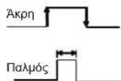 FUJITSU Airstage ASYE012GCEH - Συμπεριφορά λειτουργίας - 1