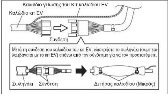 Καλώδιο γείωσης του Κιτ καλωδίου EV Καλώδιο κιτ EV Σύνδεση Μετά τη σύνδεση του καλωδίου του κιτ EV, γλιστρήσε το συμπερι- λαμβάνεται με το κιτ EV) επάνω από τον σύνδεσμο για να τον προστατέψετε. Σωληνάκι Σύνδεση → Δετήρας καλωδίου (Μικρός)