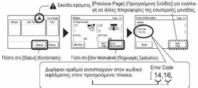 FUJITSU Airstage ASYE012GCEH - Οθόνη Ενσύρματου Τηλεχειριστηρίου - 1