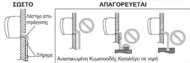 FUJITSU Airstage ASYA012GCGH - [Tia (D) ApioTepi KAtw oWAnVwn, (E) ApioTepi OAnVwn, (F) ApioTepi OtioBia OAnVwn] - 5