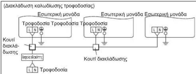 FUJITSU Airstage ASYA012GCGH - NapadEiyμa - 2