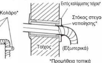 FUJITSU Airstage ASYA012GCGH - [Tia (D) ApioTepi KAtw oWAnVwn, (E) ApioTepi OAnVwn, (F) ApioTepi OtioBia OAnVwn] - 4